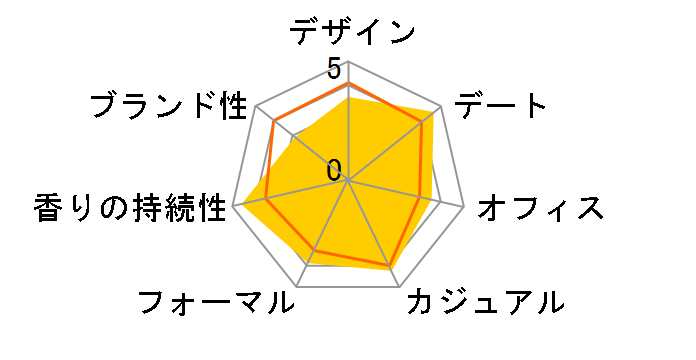 �N���[�� EDT 30ml�̃��[�U�[���r���[