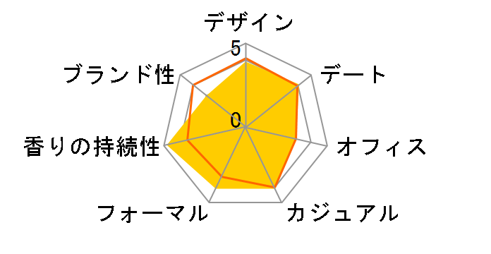 �N���[�� EDT 50ml�̃��[�U�[���r���[