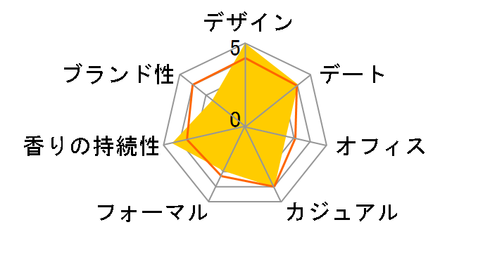 212 ���� EDT 100ml�̃��[�U�[���r���[