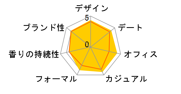 �G�N���E�h�D�E�A���y�[�W�� EDP 100ml�̃��[�U�[���r���[