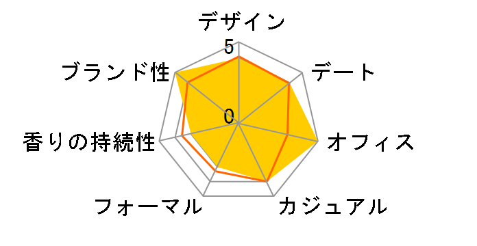 �t���[���h�I�E EDT 30ml�̃��[�U�[���r���[