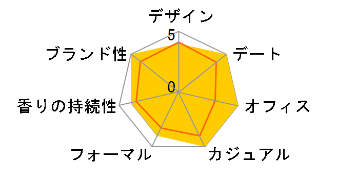 4711 |[`K EDC 80ml̃[U[r[