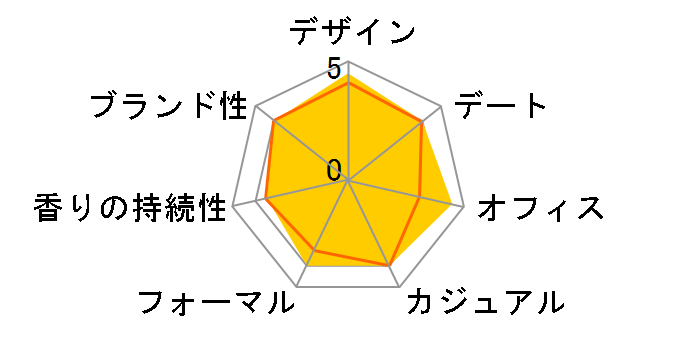 4711 �|�[�`���K�� EDT �i�`�������X�v���[ 80ml�̃��[�U�[���r���[