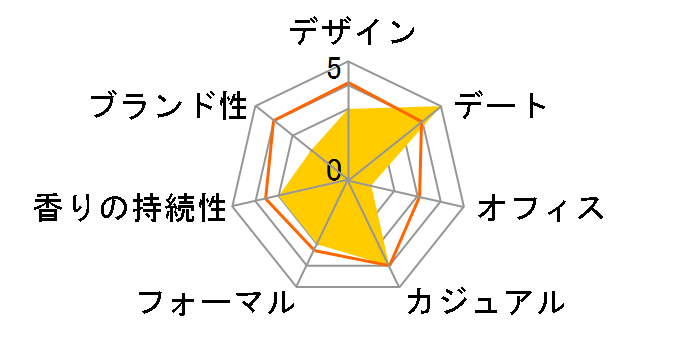 �W���K�[ �E�[�}�� EDT 40ml�̃��[�U�[���r���[