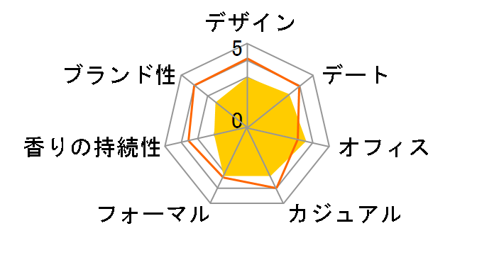 �X�e�B�� EDP 100ml�̃��[�U�[���r���[