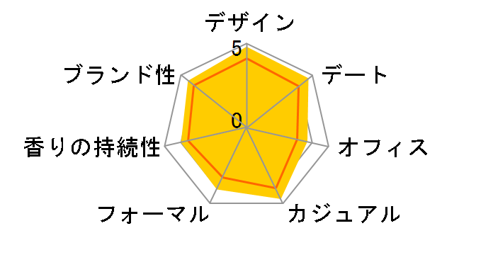 �N���G EDP 50ml�̃��[�U�[���r���[