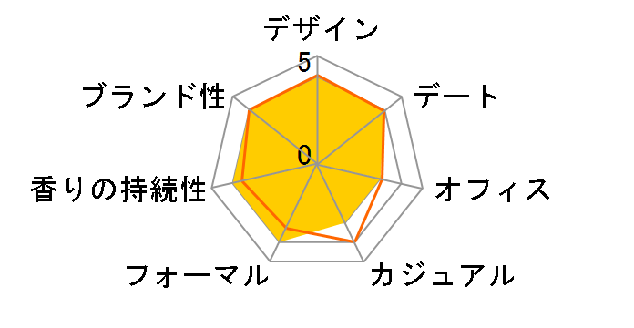 �N���G EDP 75ml�̃��[�U�[���r���[