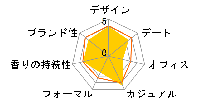 ���X�N �t�H�[���� EDC 88ml�̃��[�U�[���r���[