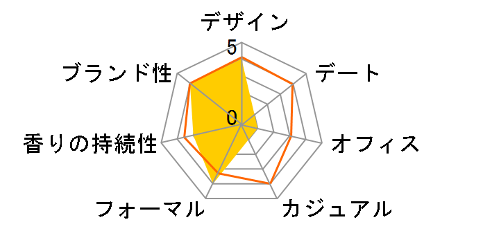 �r�u���X �E�[�}�� EDT 40ml�̃��[�U�[���r���[