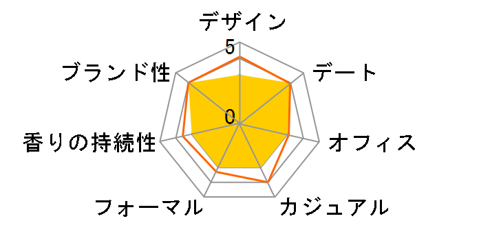 �A�f�B�_�X �A�C�X�_�C�u EDT 100ml�̃��[�U�[���r���[