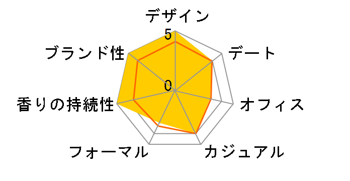 �����b�N �A���W�X�g EDP 100ml�̃��[�U�[���r���[