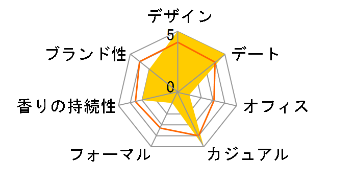 �G���W�F���n�[�g EDT 50ml�̃��[�U�[���r���[