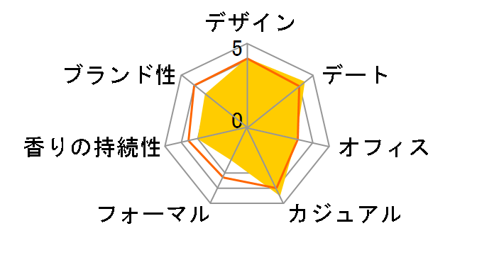 ���C�I���n�[�g EDT 50ml�̃��[�U�[���r���[