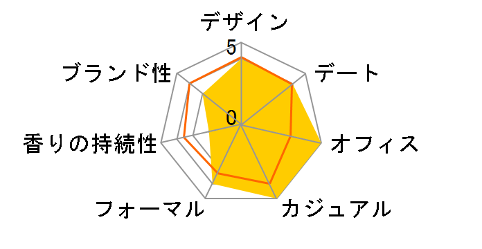 �G���W�F���n�[�g ���F���[�i EDT 50ml�̃��[�U�[���r���[