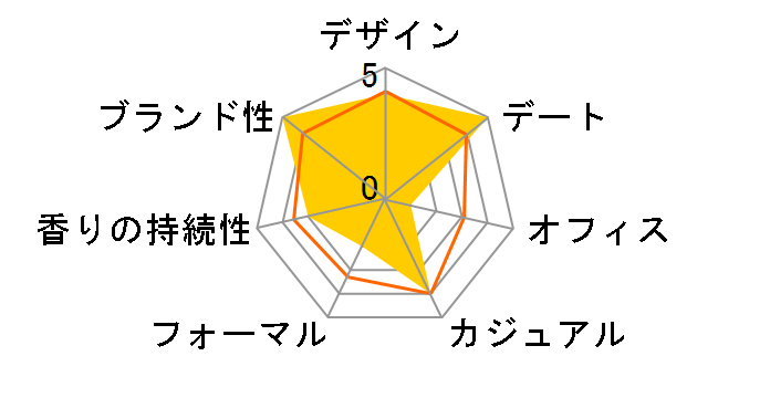 ���C�I���n�[�g �r���[�e�B&�r�[�X�g EDT 50ml�̃��[�U�[���r���[