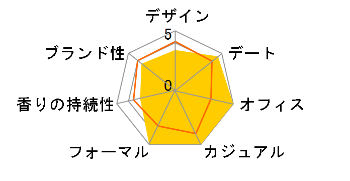 �}�b�N�X �}�[�� �V���N�^�b�` EDT 40ml�̃��[�U�[���r���[