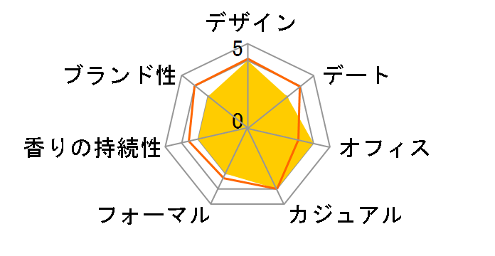 H2 EDT 40ml�̃��[�U�[���r���[