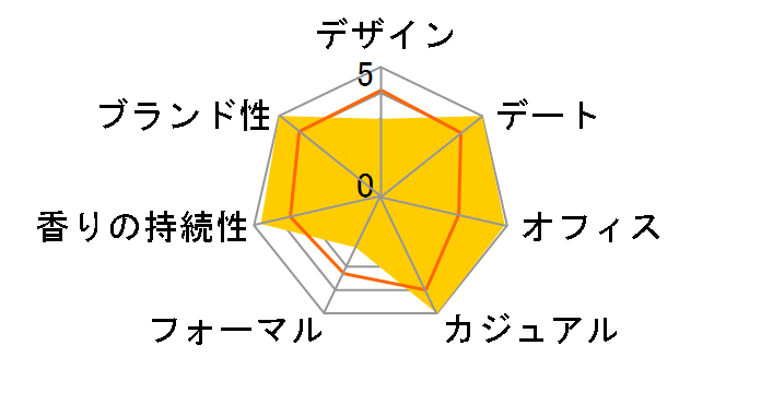 �N���[�� �V�����[�t���b�V�� EDP 60ml�̃��[�U�[���r���[