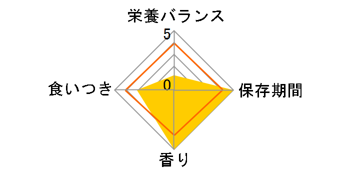 NPF �r�^���� 10kg�̃��[�U�[���r���[