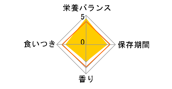 ���[�J�k�o �q���p �������T�C�Y 3Kg�̃��[�U�[���r���[