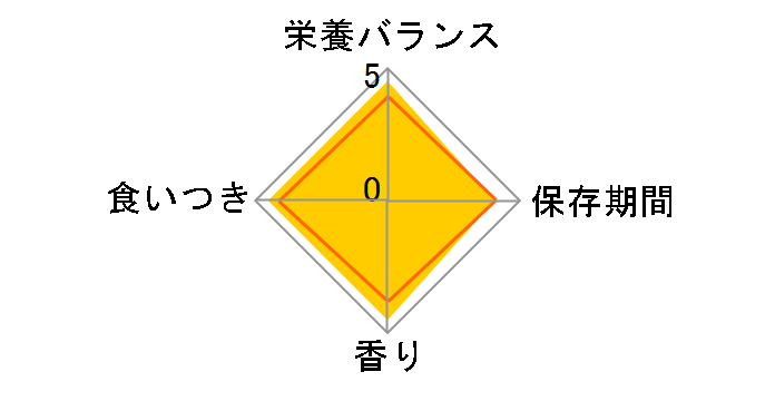 �A�K���N�X �C�~���[���T�|�[�g 15LB�̃��[�U�[���r���[