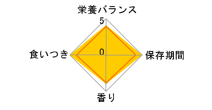 ���{�� �Č��p 2.7kg�̃��[�U�[���r���[