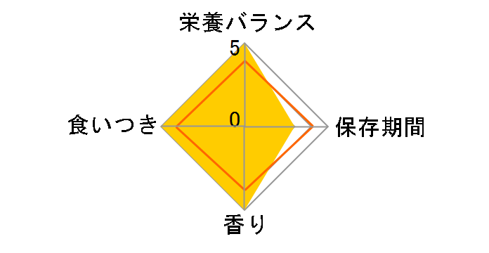 ���^���p �Ă����� �r�[�t�� 1�{�̃��[�U�[���r���[