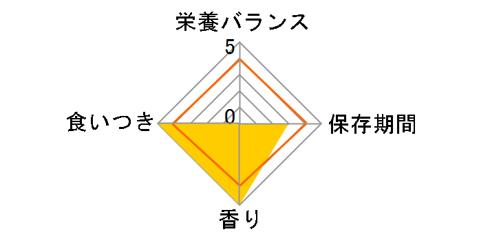 ���^���p �Ă����� �`�[�Y�� 1�{�̃��[�U�[���r���[