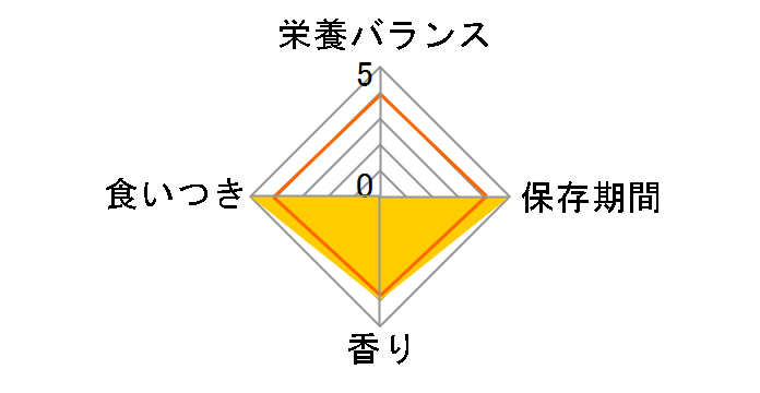 �y�f�B�O���[ �f���^�G�b�N�X �����^�E���^���p 14�{�̃��[�U�[���r���[