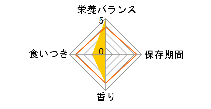 �t�B�[���C�� �w���X �j���[�g���V���� �C���h�A 2Kg�̃��[�U�[���r���[