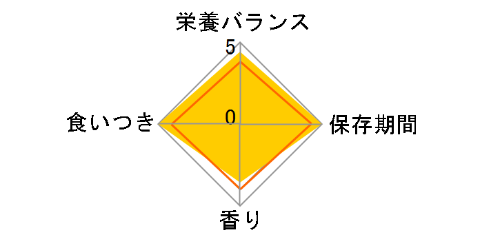 �t�B�[���C�� �P�A �j���[�g���V���� �w�A�{�[�� �P�A 2kg�̃��[�U�[���r���[