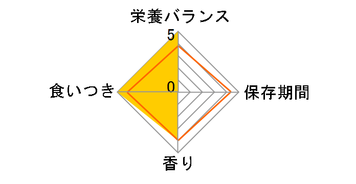 �T�C�G���X�E�_�C�G�b�g �V�j�A ����L�p 2kg�̃��[�U�[���r���[