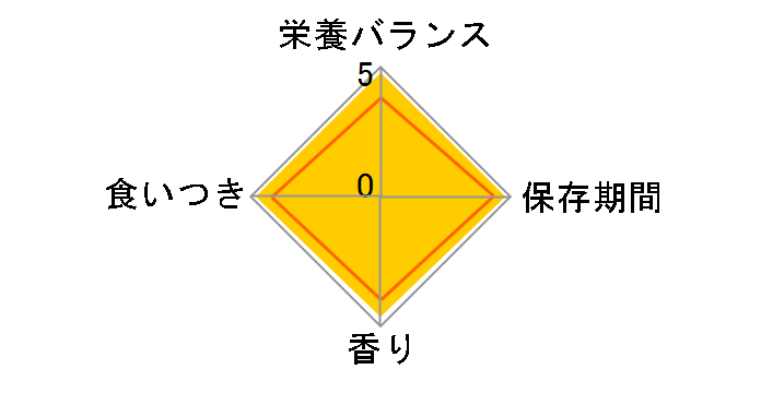 �V�[�o �f���I ����̂܂��떡�Z���N�V���� 240g�̃��[�U�[���r���[