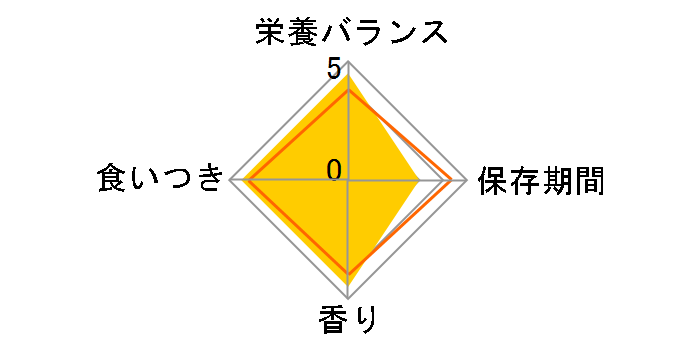 �`���I �Ă��� �����ߖ� 1�{�̃��[�U�[���r���[