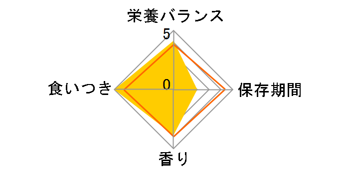 �`���I �Ă��� �{�i������ 1�{�̃��[�U�[���r���[