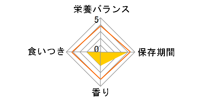 �܂����� �ӂ肩���{�g�� 20g�̃��[�U�[���r���[