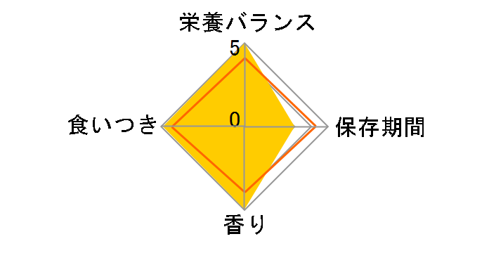 �o�j�[�Z���N�V���� �����e�i���X 1.5kg�̃��[�U�[���r���[