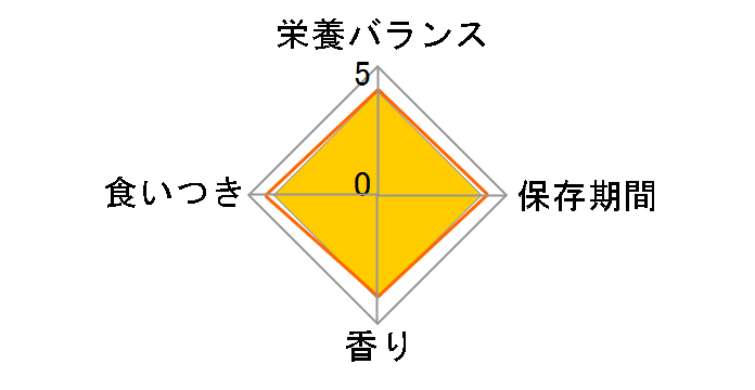 SANKO ���r�b�g�E�v���X �_�C�G�b�g�E�����e�i���X 1kg �i�e�������p�j�̃��[�U�[���r���[