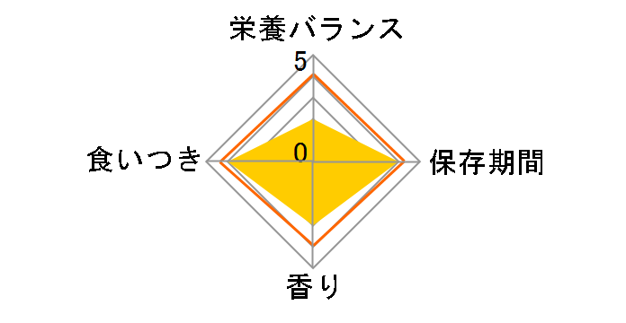 �}���J�� �������̂��܂���_ MR-68�̃��[�U�[���r���[