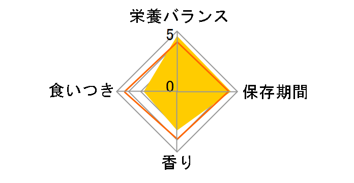 �n���X�^�[�Z���N�V���� �A�K���N�X�z�� 400g�̃��[�U�[���r���[