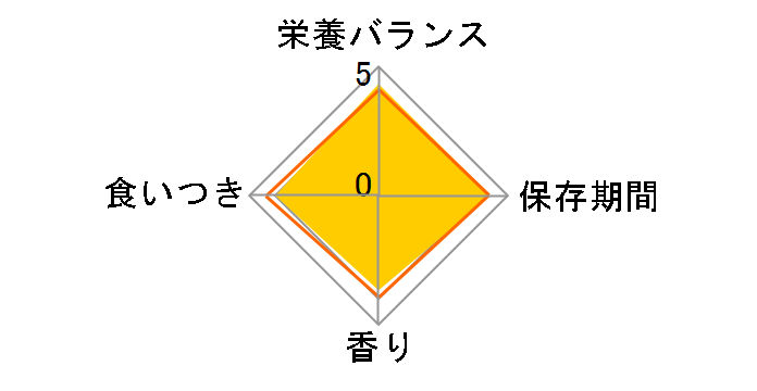 �t�F���b�g�Z���N�V���� �e�N�j�P�A 400g�̃��[�U�[���r���[