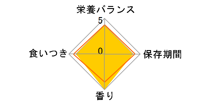 �t�F���b�g�Z���N�V���� �p�t�H�[�}���X 1.5kg�̃��[�U�[���r���[