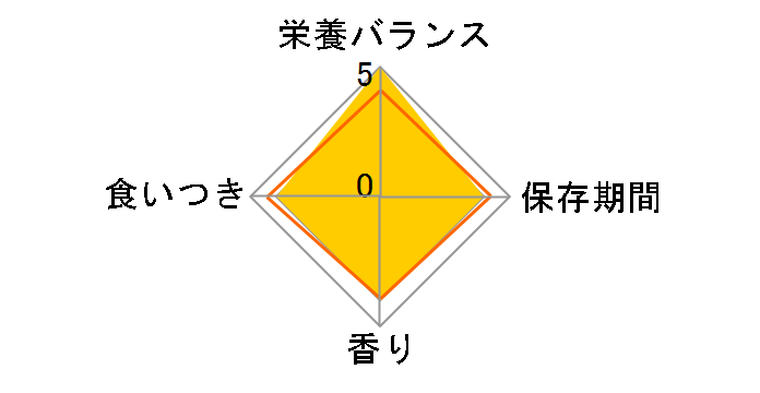 �C�[�X�^�[ �t�F���b�g�Z���N�V���� �p�t�H�[�}���X 3.5kg �c�t�F���b�g�p�̃��[�U�[���r���[