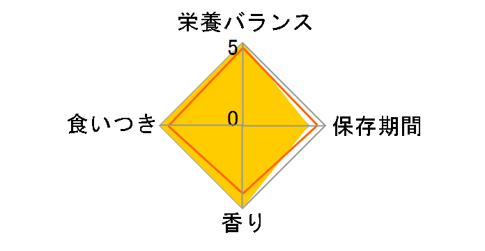 �J���r�^�o�[�h ��{�h�{�� 50ml�̃��[�U�[���r���[