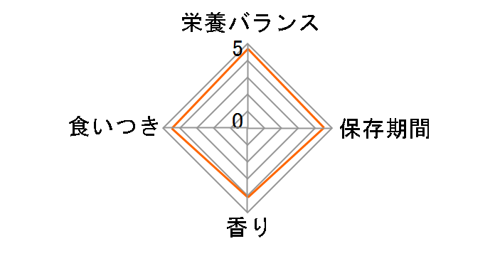 ���_�ہE�o�[�h �����̌��N �����p 24��̃��[�U�[���r���[