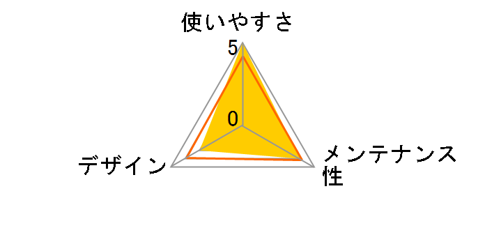 �܂肽���݃y�b�g�g���[�E���g�����C�h�^�C�v FT-940 ���C�g�u���[�̃��[�U�[���r���[