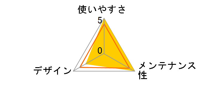 �������ӂ鐴���g�C�� �Z�b�g ���M�����[�T�C�Y�̃��[�U�[���r���[