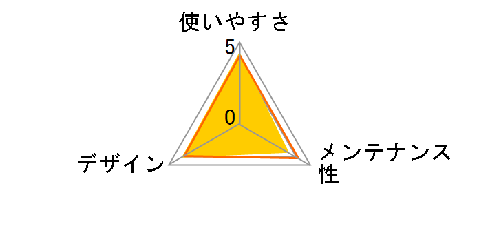 �������ӂ鐴���g�C���Z�b�g ���C�h�̃��[�U�[���r���[