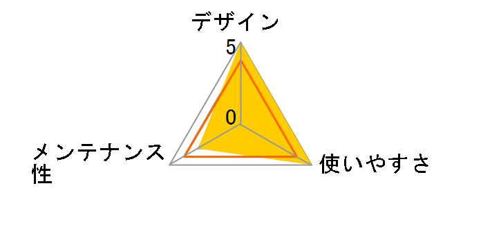 ���܂�de�L���b�g �s���N�̃��[�U�[���r���[