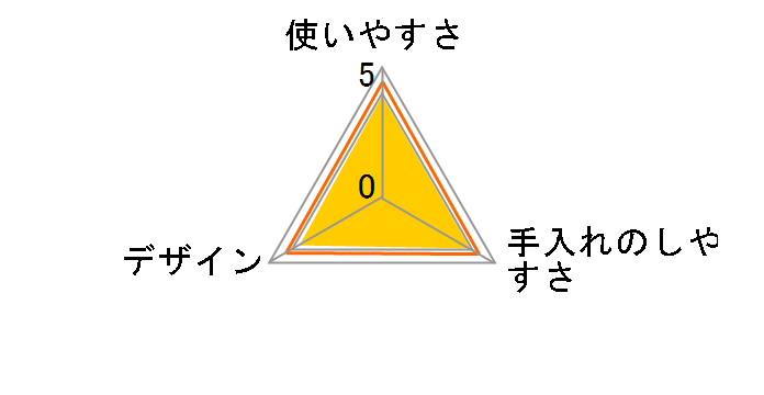 1�T�ԏ��L�E�R�ۃf�I�g�C�� ��肩����p ���L�V�[�g4���̃��[�U�[���r���[